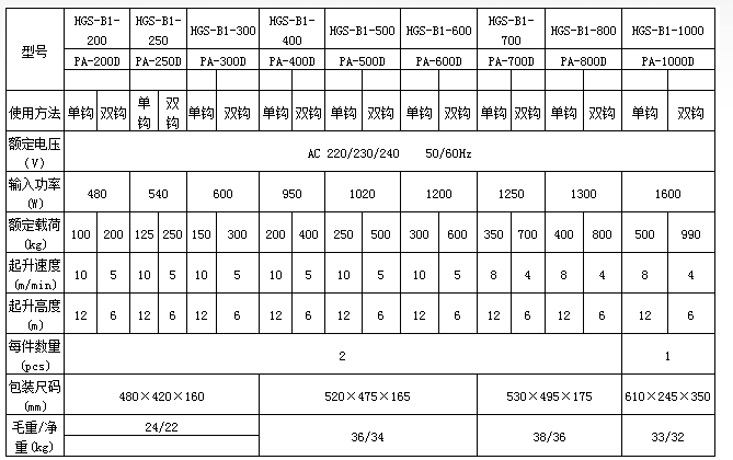 技術(shù)參數(shù)表