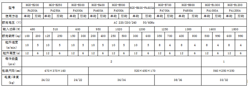 PA250A微型電動(dòng)葫蘆技術(shù)參數(shù)表